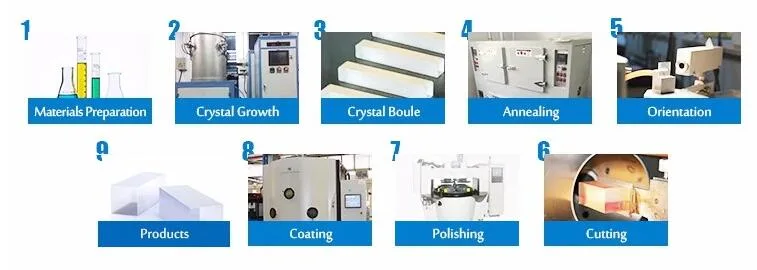 Optical Bbo Crystal for Laser