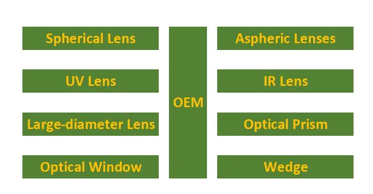 Aspheric Lens Laser Module Collimating Lens Focusing Projector Optical Glass Customization