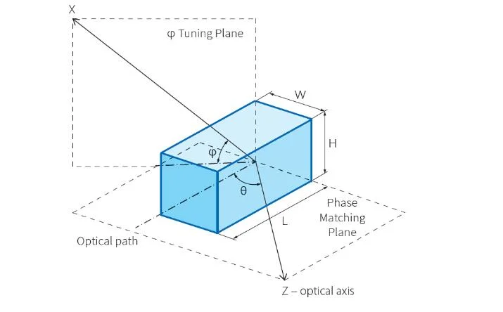 Piezoelectric Crystal Lithium Niobate Ln Linbo3